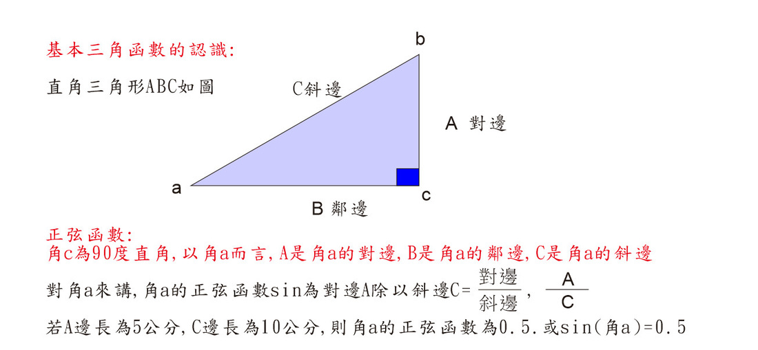 三角函數的認識與運用 天鷹李氏分度尺
